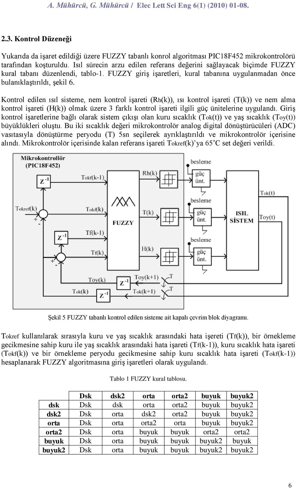 Kontrol edilen ısıl sisteme, nem ontrol işareti (Rh()), ısı ontrol işareti (T()) ve nem alma ontrol işareti (H()) olma üzere 3 farlı ontrol işareti ilgili güç ünitelerine uygulandı.