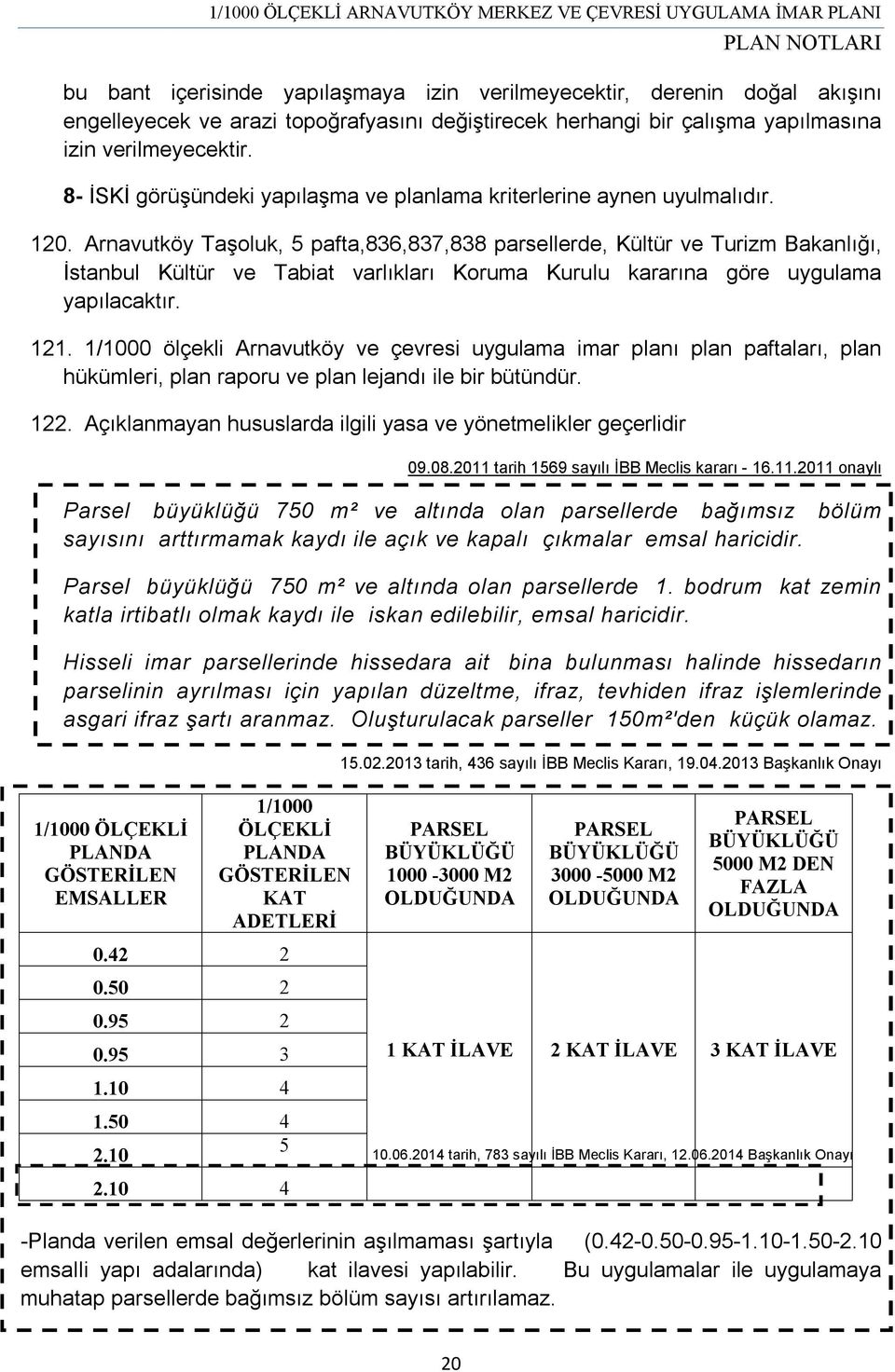 Arnavutköy Taşoluk, 5 pafta,836,837,838 parsellerde, Kültür ve Turizm Bakanlığı, İstanbul Kültür ve Tabiat varlıkları Koruma Kurulu kararına göre uygulama yapılacaktır. 121.