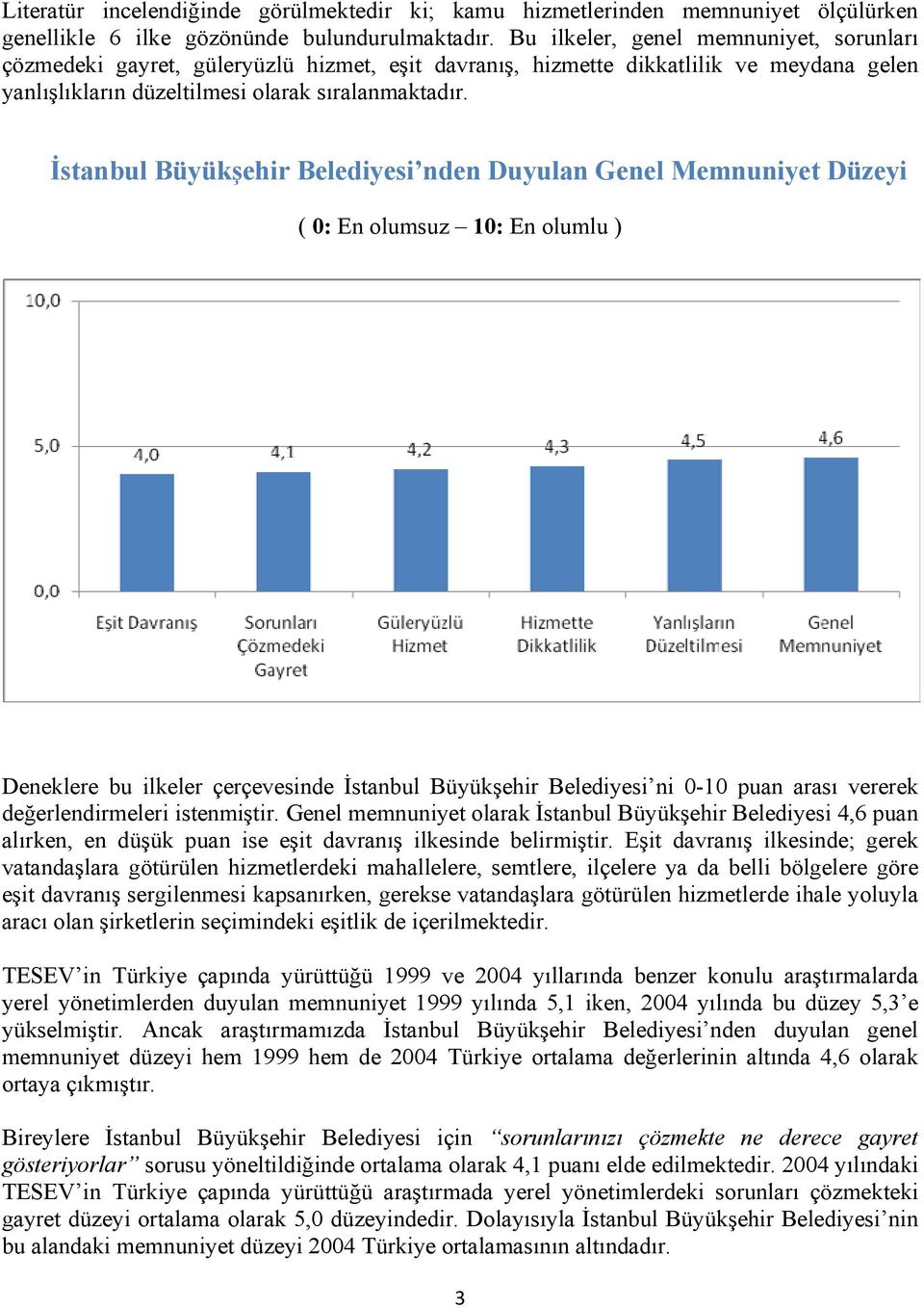 İstanbul Büyükşehir Belediyesi nden Duyulan Genel Memnuniyet Düzeyi ( 0: En olumsuz 10: En olumlu ) Deneklere bu ilkeler çerçevesinde İstanbul Büyükşehir Belediyesi ni 0-10 puan arası vererek