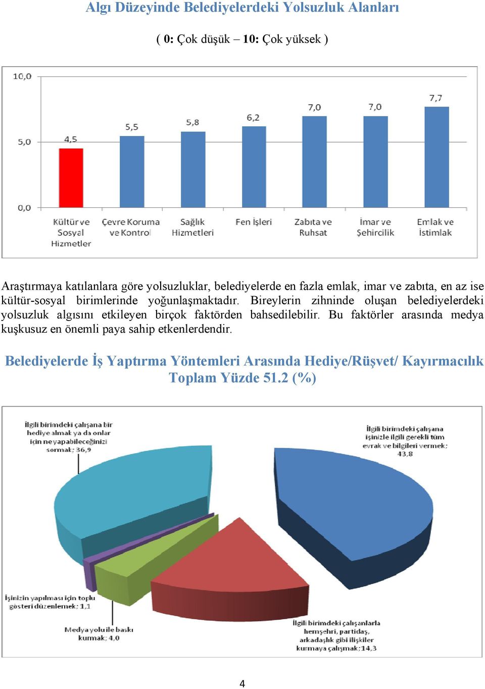 Bireylerin zihninde oluşan belediyelerdeki yolsuzluk algısını etkileyen birçok faktörden bahsedilebilir.