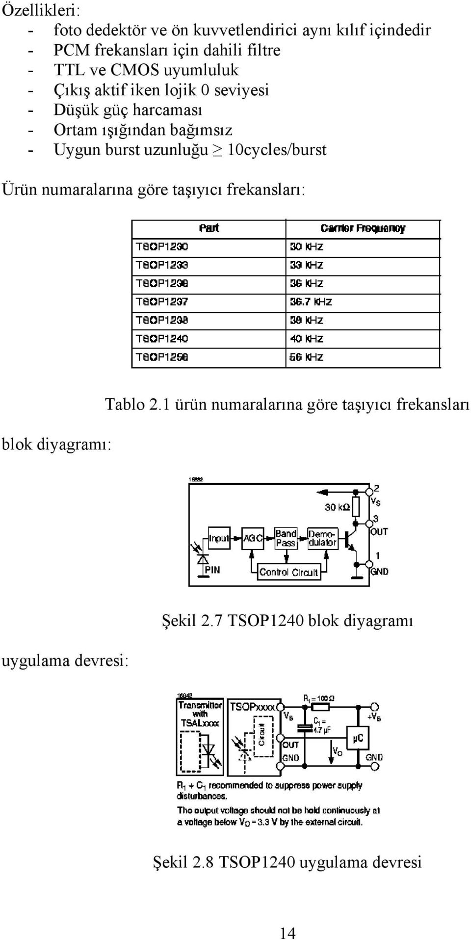 burst uzunluğu 10cycles/burst Ürün numaralarına göre taşıyıcı frekansları: blok diyagramı: Tablo 2.