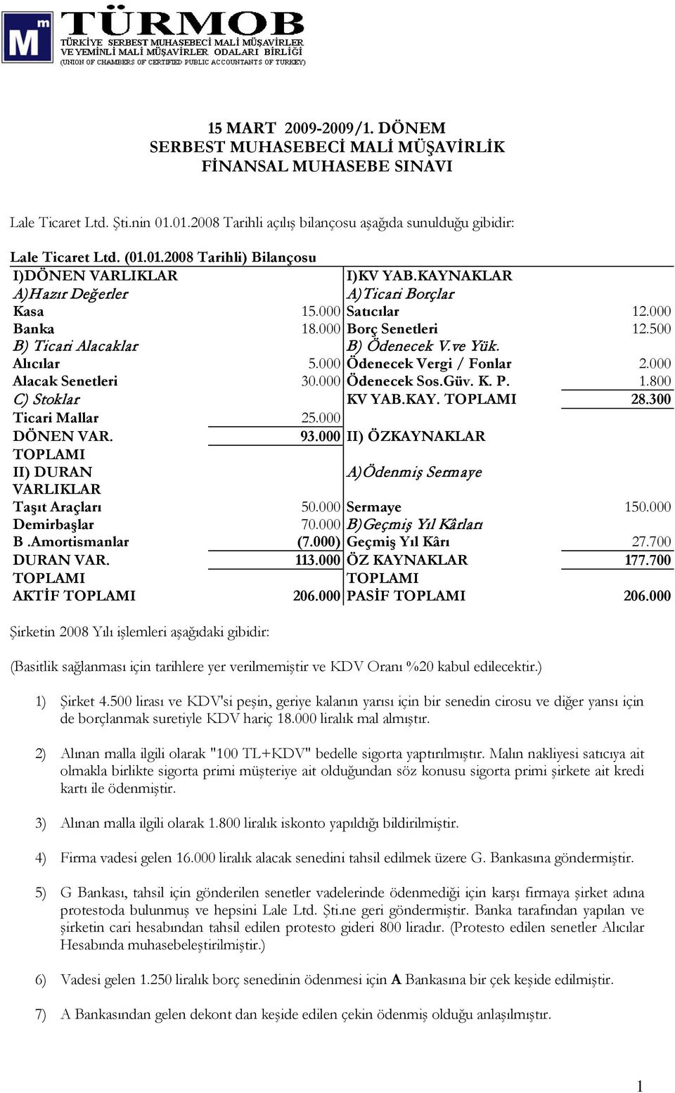 000 Ödenecek Sos.Güv. K. P. 1. C) Stoklar KV YAB.KAY. 28. Ticari Mallar 2 DÖNEN VAR. 93.000 II) ÖZKAYNAKLAR II) DURAN A)Ödenmiş Sermaye Taşıt Araçları 50.000 Sermaye 150.000 Demirbaşlar 70.