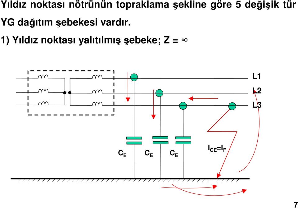 şebekesi vardır.