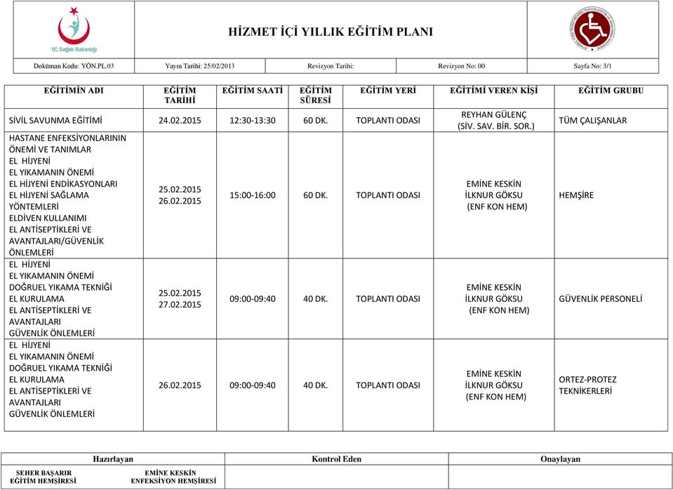 AVANTAJLARI GÜVENLİK ÖNLEMLERİ DOĞRUEL YIKAMA TEKNİĞİ EL KURULAMA AVANTAJLARI GÜVENLİK ÖNLEMLERİ 25.02.2015 26.02.2015 25.02.2015 27.02.2015 15:00-16:00 60 DK.