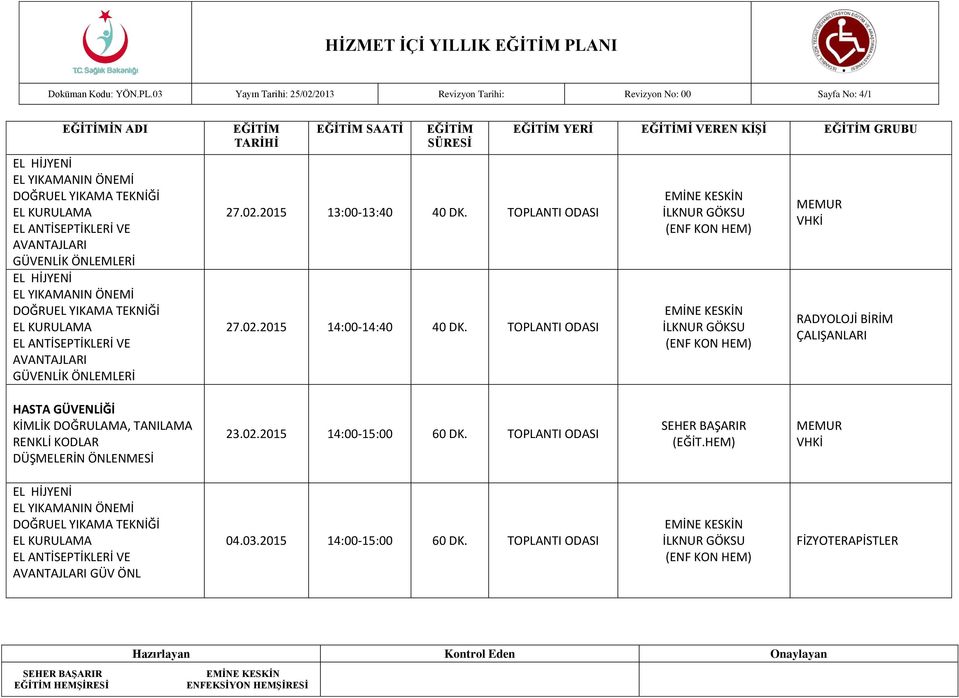 03 Yayın Tarihi: 25/02/2013 Revizyon Tarihi: Revizyon No: 00 Sayfa No: 4/1 İN ADI DOĞRUEL YIKAMA TEKNİĞİ EL KURULAMA AVANTAJLARI GÜVENLİK ÖNLEMLERİ DOĞRUEL YIKAMA