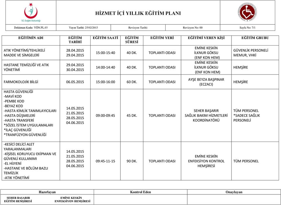 TOPLANTI ODASI -MAVİ KOD -PEMBE KOD -BEYAZ KOD -HASTA KİMLİK TANIMLAYICILARI -HASTA DÜŞMELERİ -HASTA TRANSFERİ *SÖZEL İSTEM UYGULAMALARI *İLAÇ GÜVENLİĞİ *TRANFÜZYON GÜVENLİĞİ 09:00-09:45 45 DK.