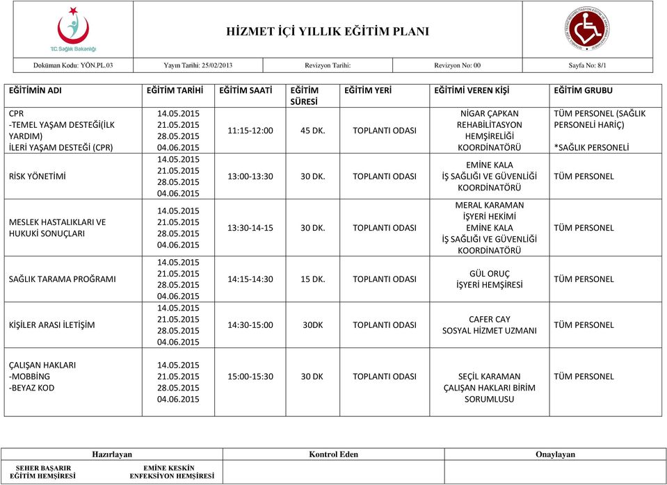 TOPLANTI ODASI 14:15-14:30 15 DK.