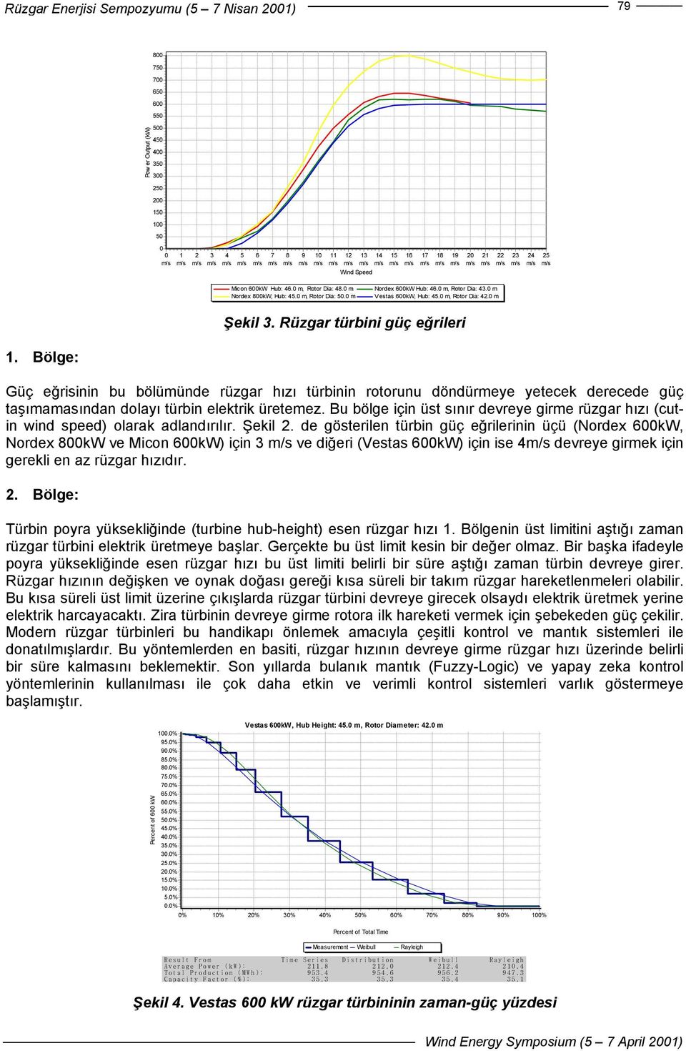 Bölge: Güç eğrisinin bu bölümünde rüzgar hızı türbinin rotorunu döndürmeye yetecek derecede güç taşımamasından dolayı türbin elektrik üretemez.