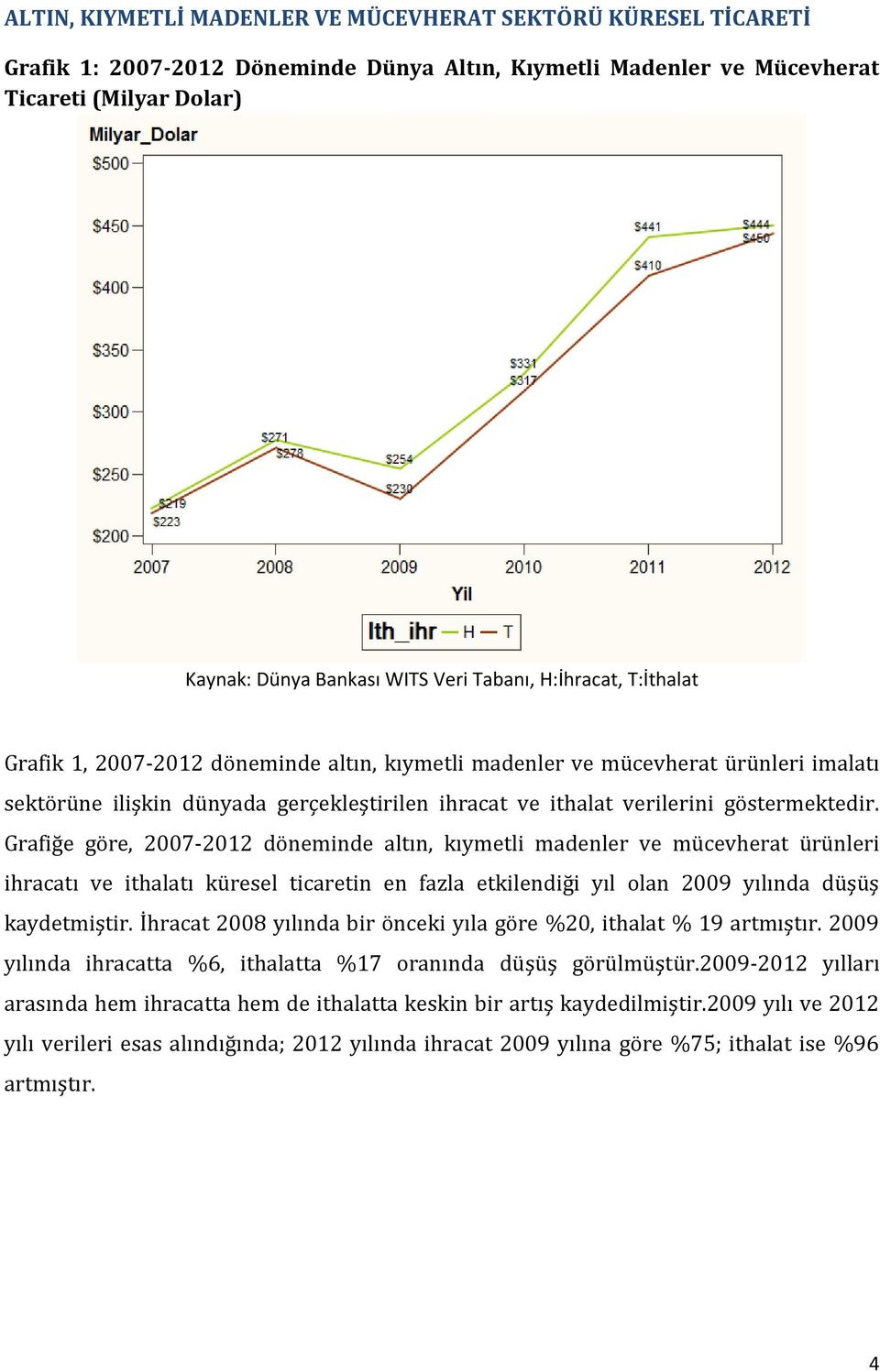 göstermektedir. Grafiğe göre, 2007-2012 döneminde altın, kıymetli madenler ve mücevherat ürünleri ihracatı ve ithalatı küresel ticaretin en fazla etkilendiği yıl olan 2009 yılında düşüş kaydetmiştir.