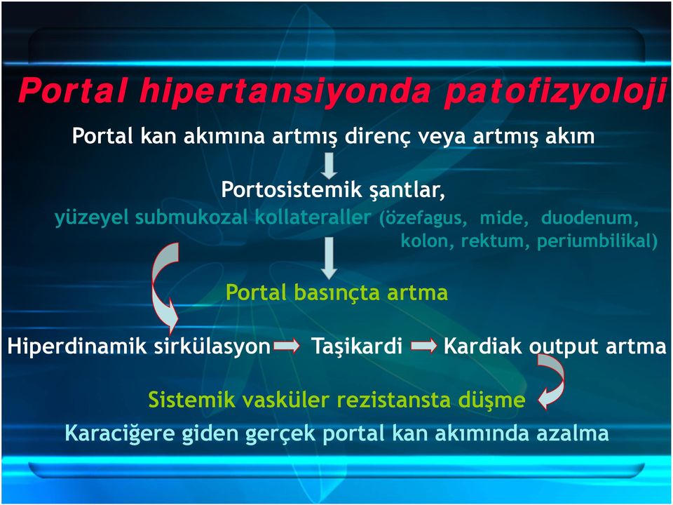 rektum, periumbilikal) Portal basınçta artma Hiperdinamik sirkülasyon Taşikardi Kardiak