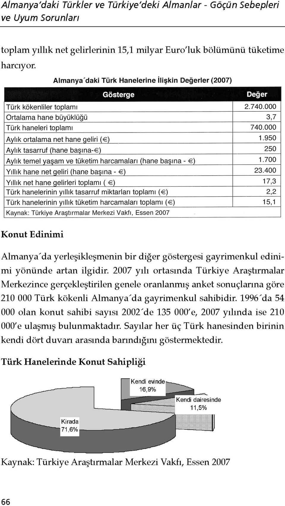 2007 yılı ortasında Türkiye Araştırmalar Merkezince gerçekleştirilen genele oranlanmış anket sonuçlarına göre 210 000 Türk kökenli Almanya da gayrimenkul sahibidir.