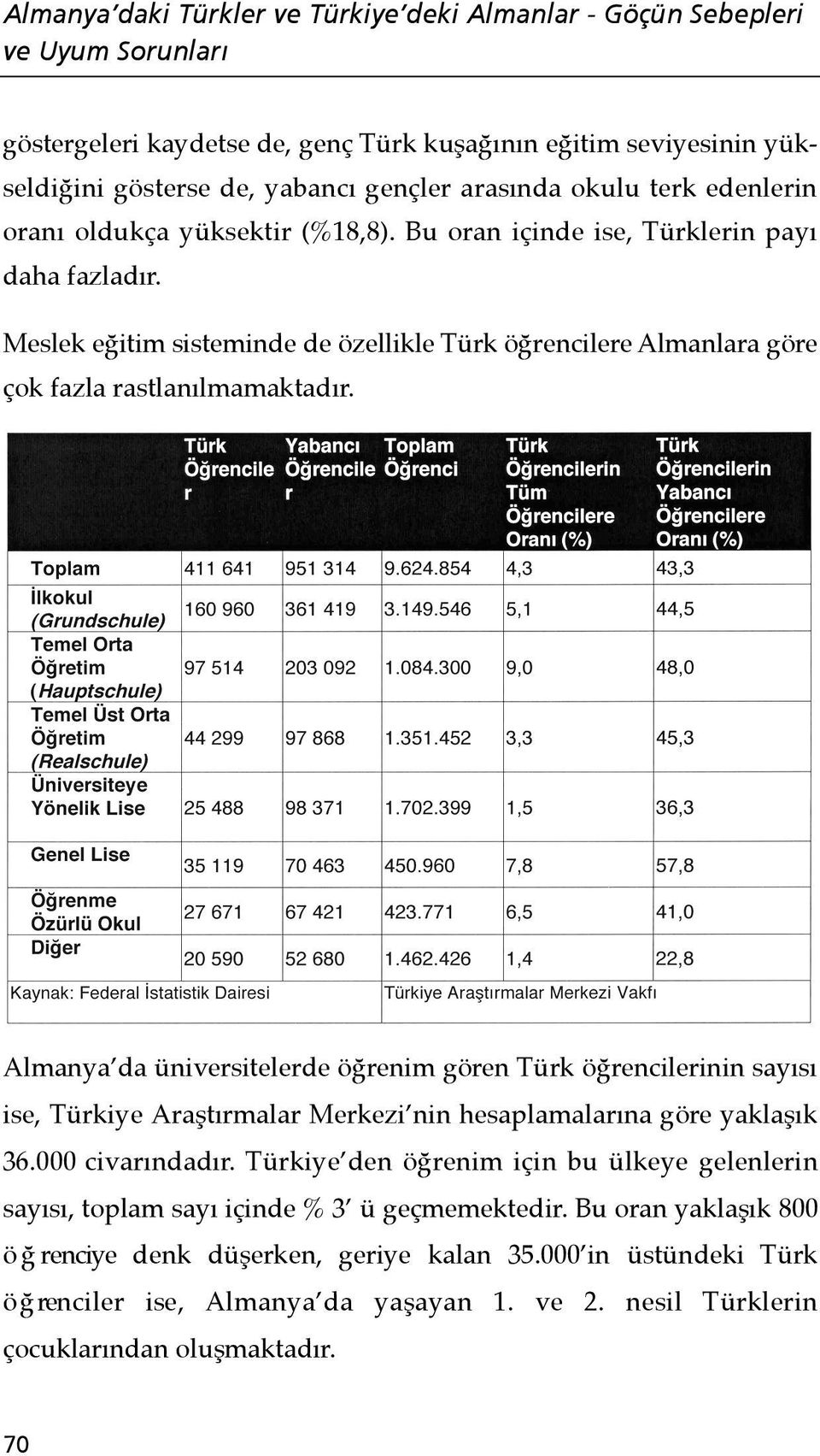 Meslek eğitim sisteminde de özellikle Türk öğrencilere Almanlara göre çok fazla rastlanılmamaktadır.