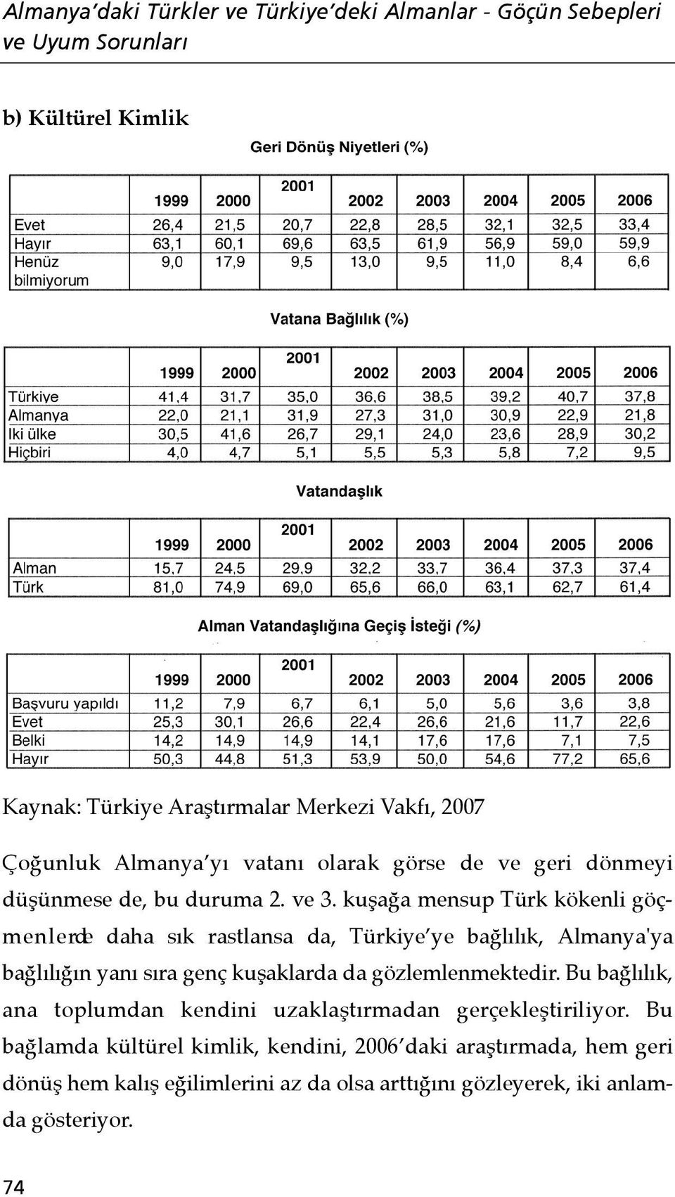 kuşağa mensup Türk kökenli göçm e n l e rde daha sık rastlansa da, Türkiye ye bağlılık, A l m a n y a ' y a bağlılığın yanı sıra genç kuşaklarda da