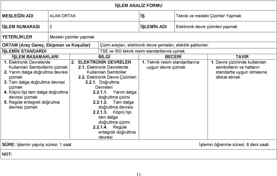 Elektronik Devrelerde Kullanılan Sembollerini çizmek 2. Yarım dalga doğrultma devresi çizmek 3. Tam dalga doğrultma devresi çizmek 4. Köprü tipi tam dalga doğrultma devresi çizmek 5.