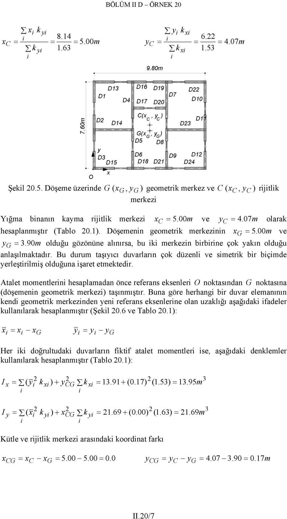 00m ve y C = 4. 07m olarak hesaplanmıştır (Tablo 0.1). Döşemenn geometrk merkeznn x G = 5. 00m ve y G =. 90m olduğu gözönüne alınırsa, bu k merkezn brbrne çok yakın olduğu anlaşılmaktadır.