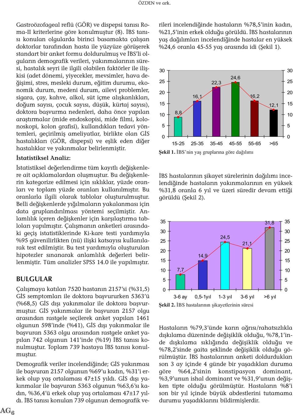 süresi, hastalık seyri ile ilgili olabilen faktörler ile ilişkisi (adet dönemi, yiyecekler, mevsimler, hava değişimi, stres, mesleki durum, eğitim durumu, ekonomik durum, medeni durum, ailevi