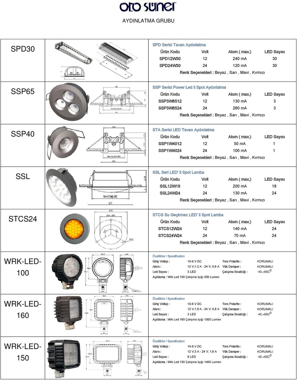 KORUMALI Led Sayısı : 3 LED Çalışma Sıcaklığı : -40,+65C 0 Açıklama : Wrk Led 100 Çalışma Işığı 500 Lumen 160 Akım : 12 V;1,8 A - 24 V; 0,8 A Yük Damper : KORUMALI Led Sayısı : 3 LED Çalışma