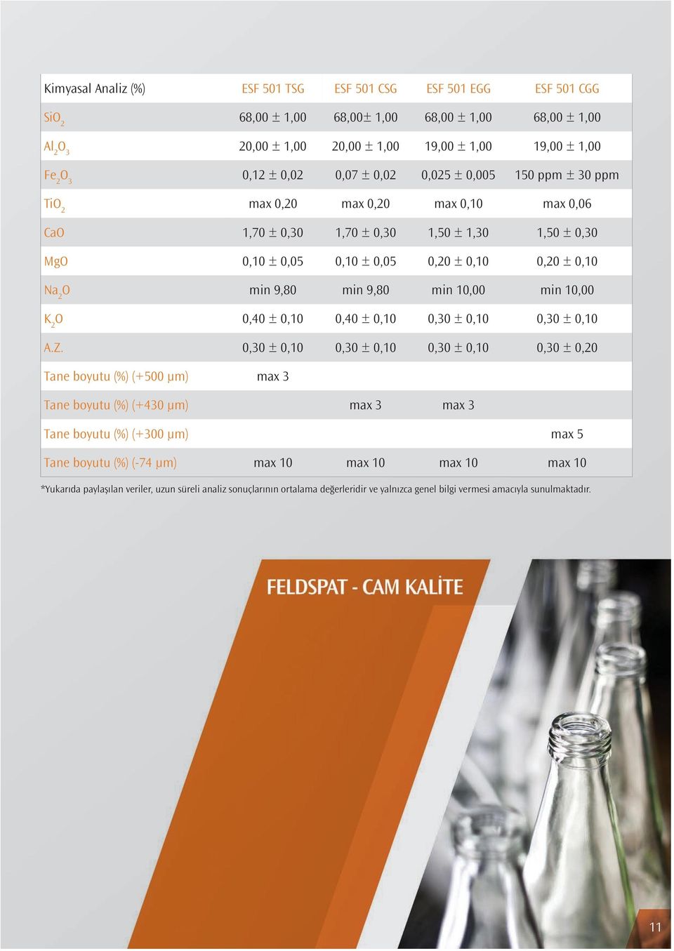 0,10 ± 0,05 0,20 ± 0,10 0,20 ± 0,10 O min 9,80 min 9,80 min 10,00 min 10,00 O 0,40 ± 0,10 0,40 ± 0,10 0,30 ± 0,10 0,30 ± 0,10 A.Z.