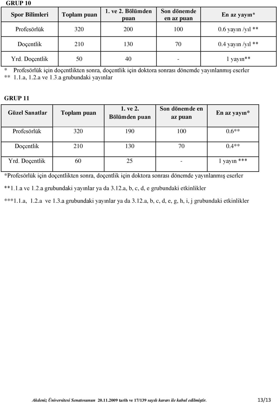 Doçentlik 60 25-1 yayın *** *Profesörlük için doçentlikten sonra, doçentlik için doktora sonrası dönemde yayınlanmış eserler **1.1.a ve 1.2.a grubundaki yayınlar ya da 3.12.