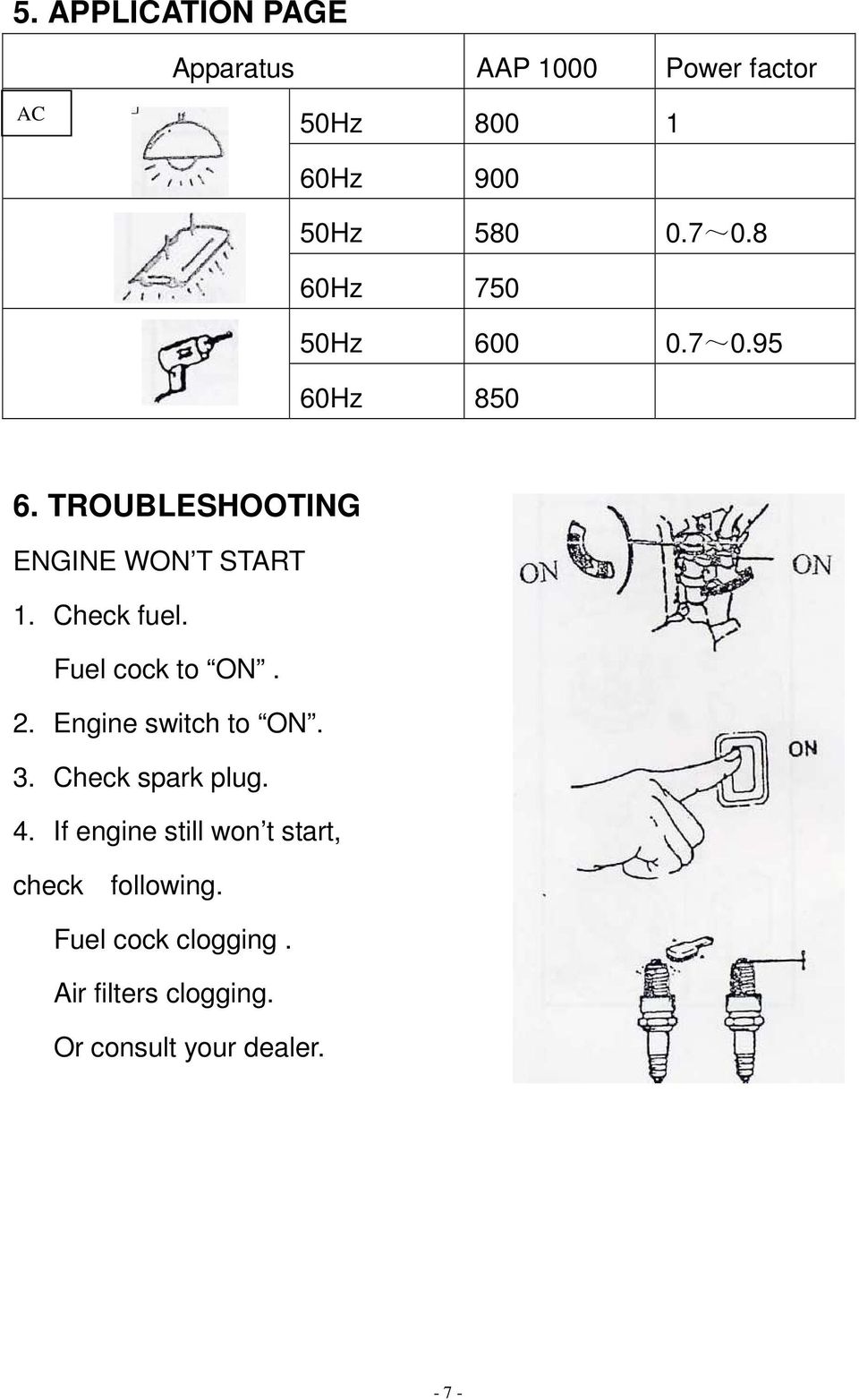 Fuel cock to ON. 2. Engine switch to ON. 3. Check spark plug. 4.