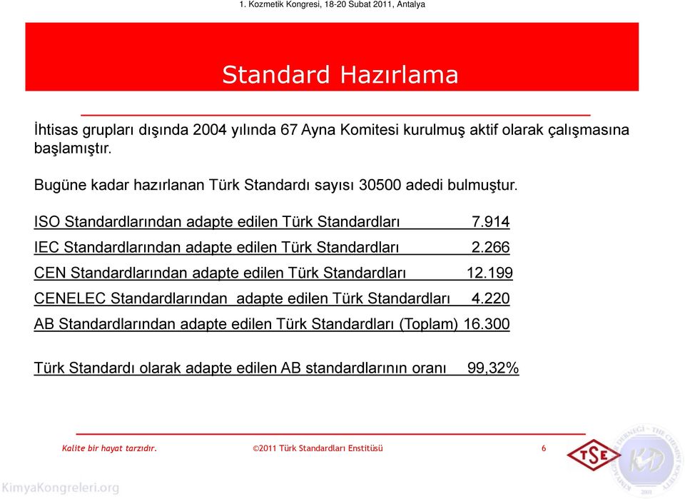 914 IEC Standardlarından adapte edilen Türk Standardları 2.266 CEN Standardlarından adapte edilen Türk Standardları 12.