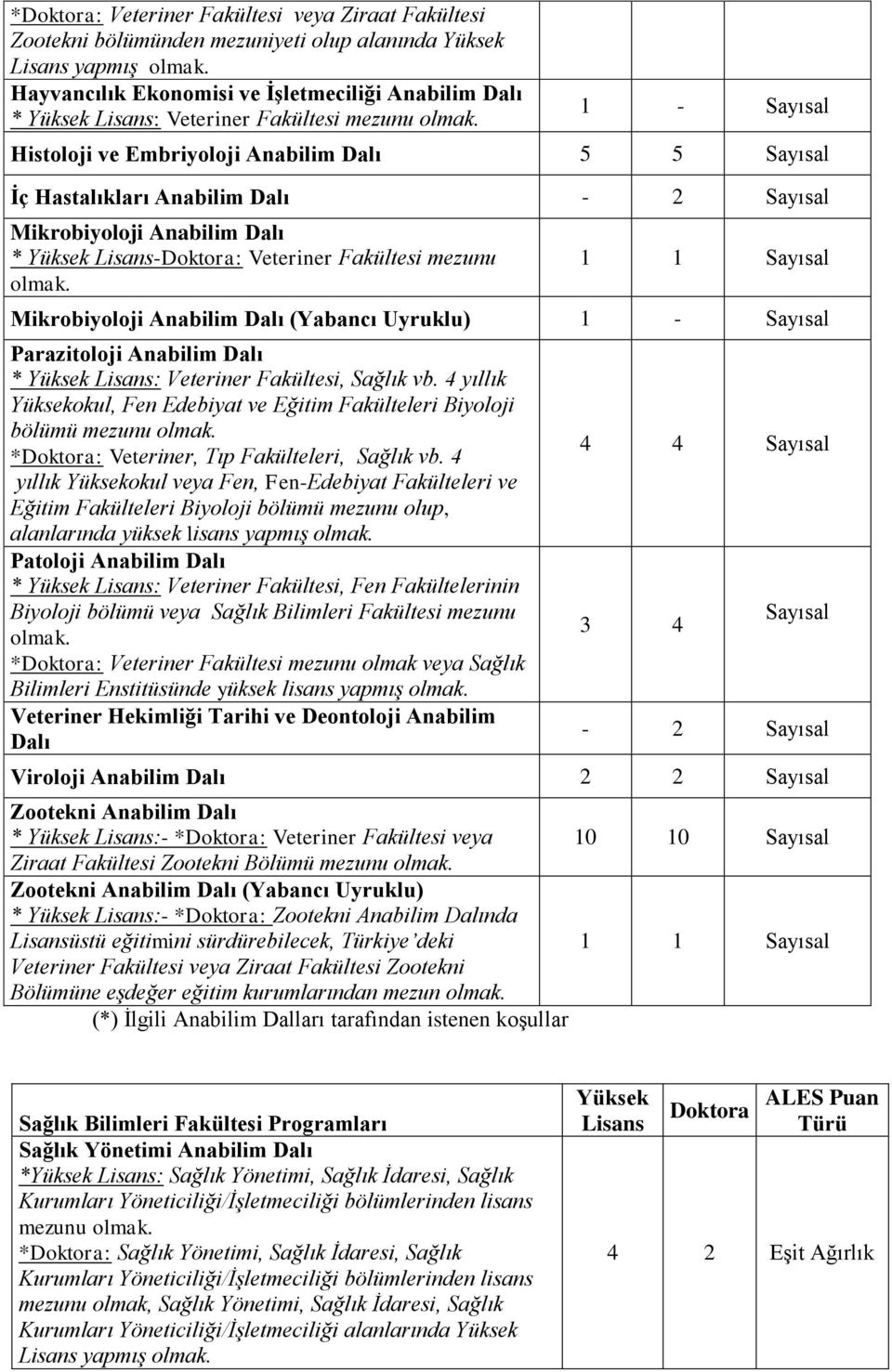 (Yabancı Uyruklu) 1 - Sayısal Parazitoloji Anabilim Dalı * : Veteriner Fakültesi, Sağlık vb.