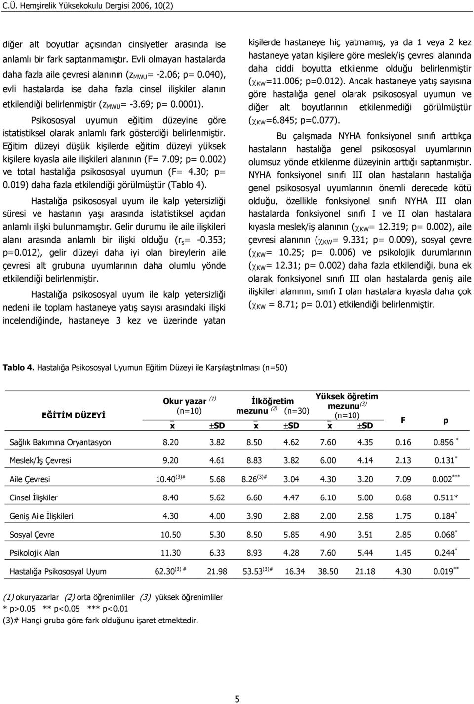 Psikososyal uyumun eğitim düzeyine göre istatistiksel olarak anlamlı fark gösterdiği belirlenmiştir. Eğitim düzeyi düşük kişilerde eğitim düzeyi yüksek kişilere kıyasla aile ilişkileri alanının (F= 7.