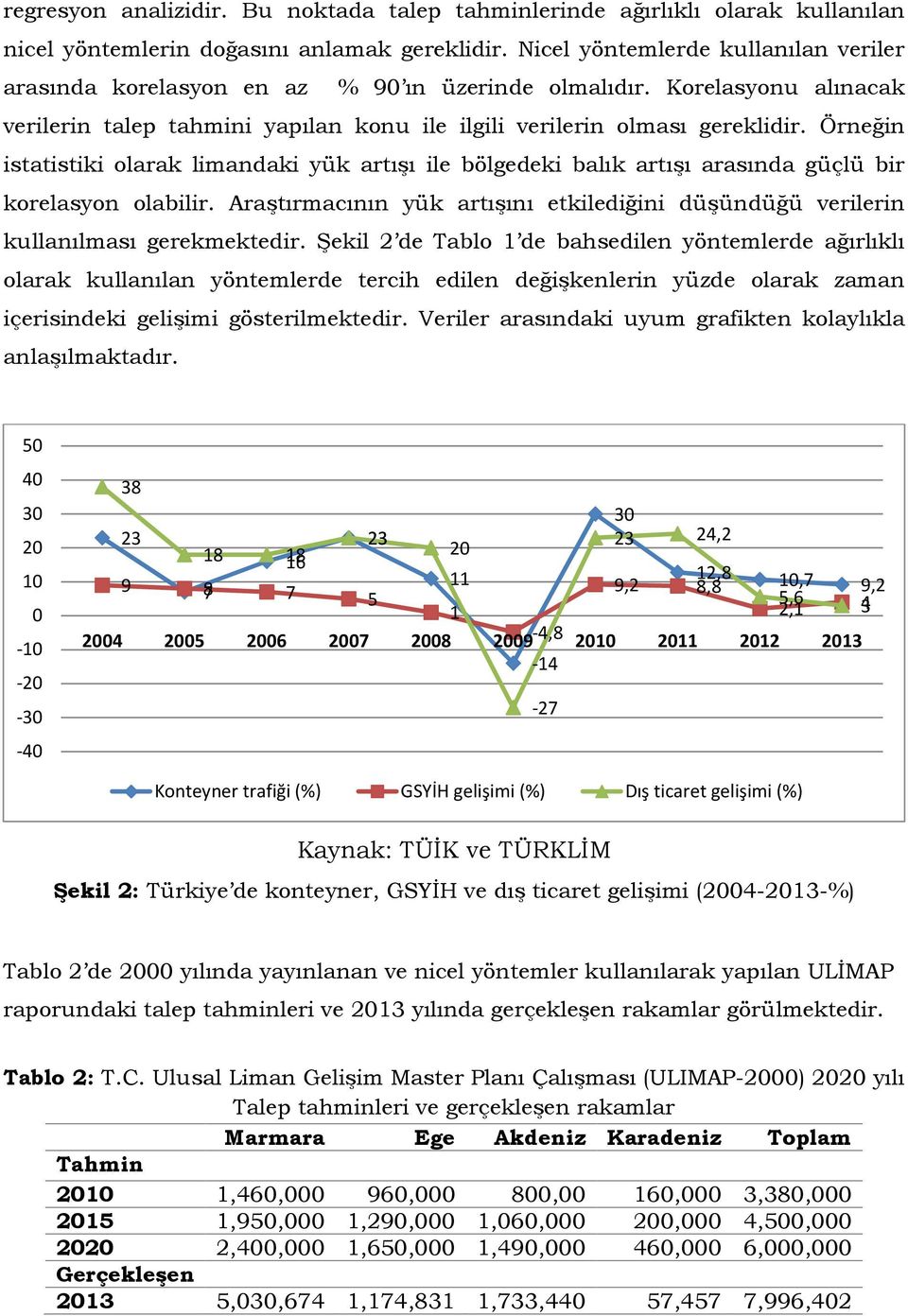 Örneğin istatistiki olarak limandaki yük artışı ile bölgedeki balık artışı arasında güçlü bir korelasyon olabilir.