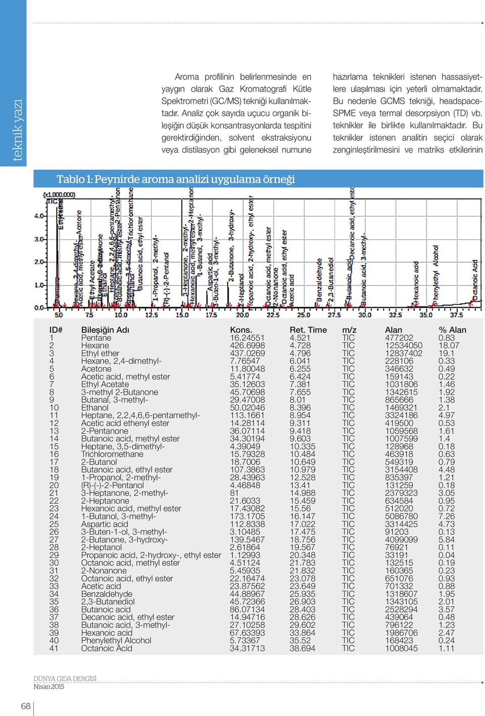 hazırlama teknikleri istenen hassasiyetlere ulaşılması için yeterli olmamaktadır. Bu nedenle GCMS tekniği, headspace- SPME veya termal desorpsiyon (TD) vb. teknikler ile birlikte kullanılmaktadır.