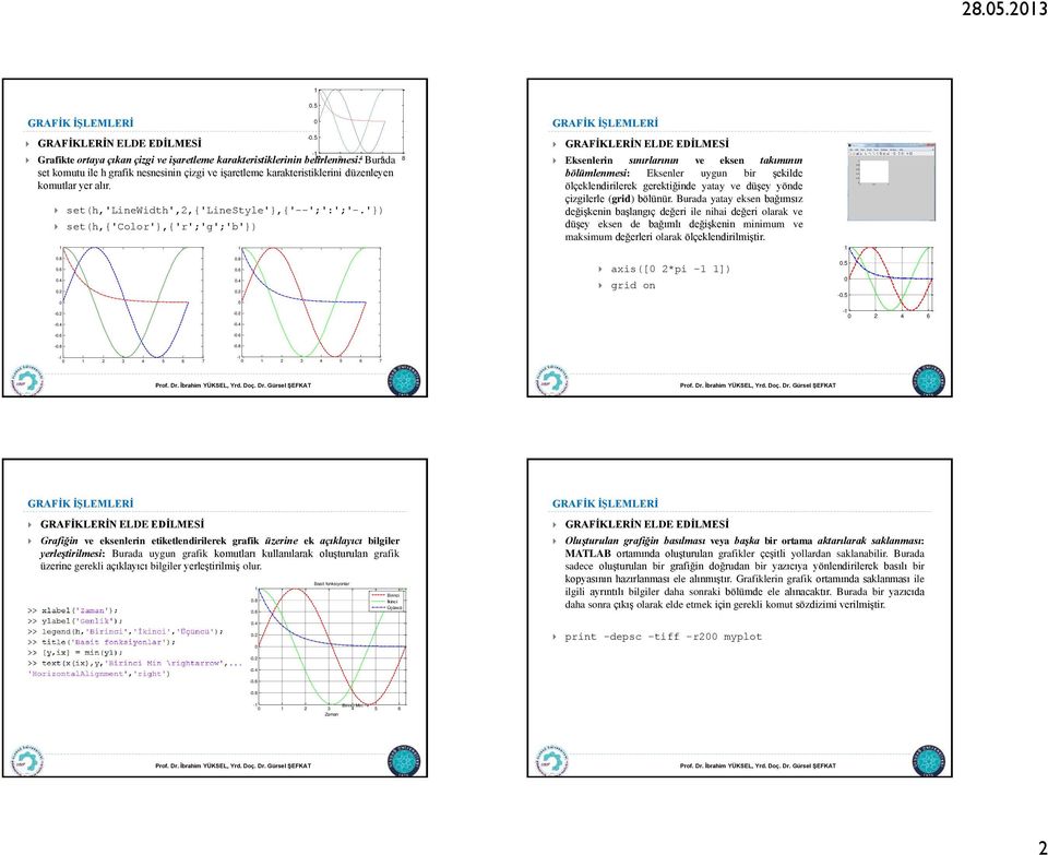 set(h,'linewidth',2,{'linestyle'},{'--';':';'-.'}) set(h,{'color'},{'r';'g';'b'}).5 -.