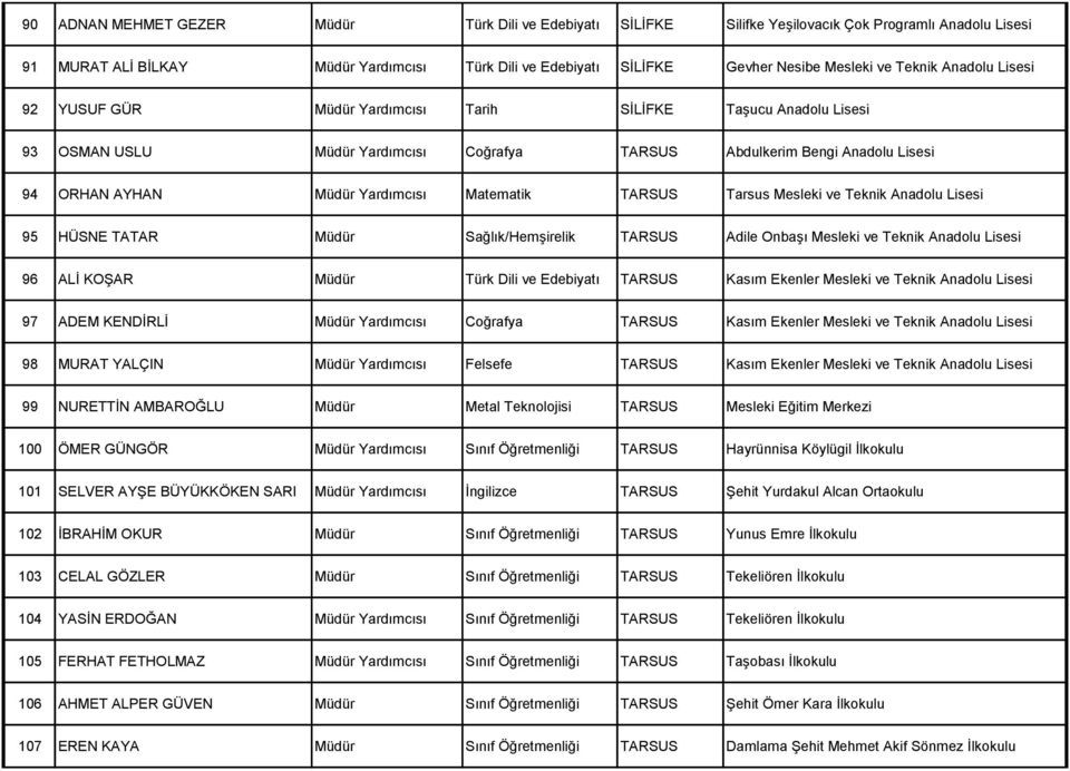 Yardımcısı Matematik TARSUS Tarsus Mesleki ve Teknik Anadolu Lisesi 95 HÜSNE TATAR Müdür Sağlık/Hemşirelik TARSUS Adile Onbaşı Mesleki ve Teknik Anadolu Lisesi 96 ALİ KOŞAR Müdür Türk Dili ve