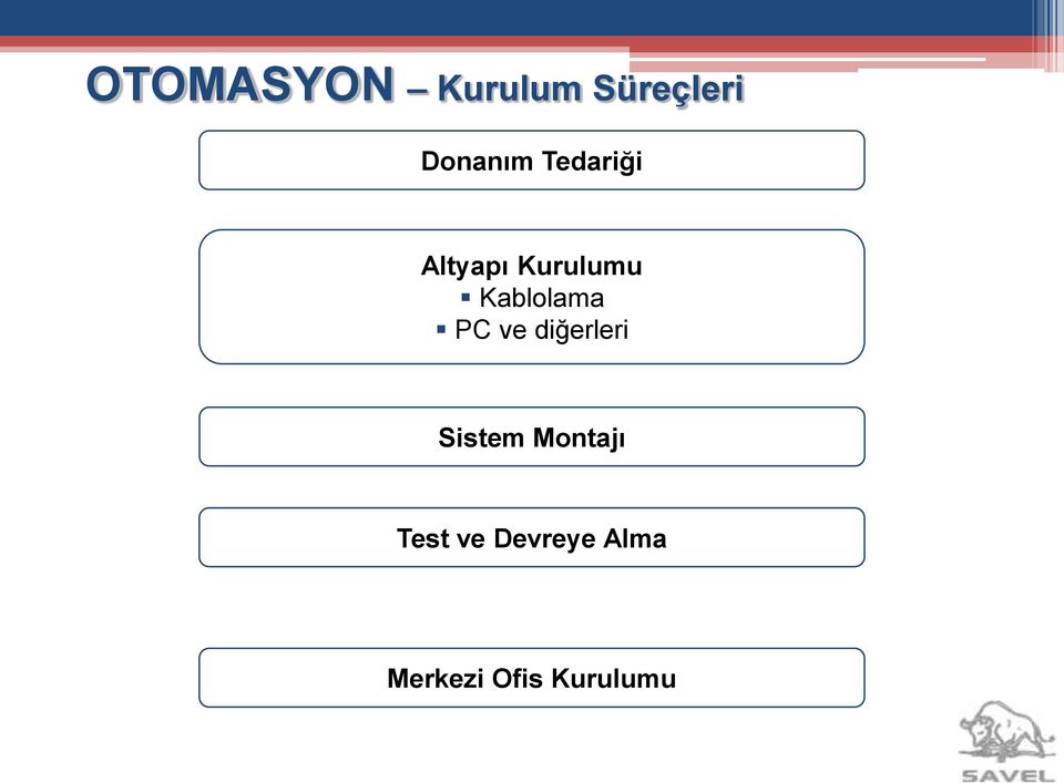 PC ve diğerleri Sistem Montajı Test