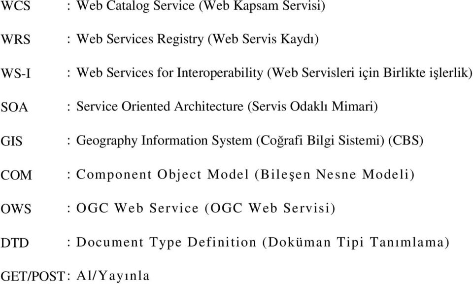 (Servis Odaklı Mimari) : Geography Information System (Coğrafi Bilgi Sistemi) (CBS) : Component Object Model