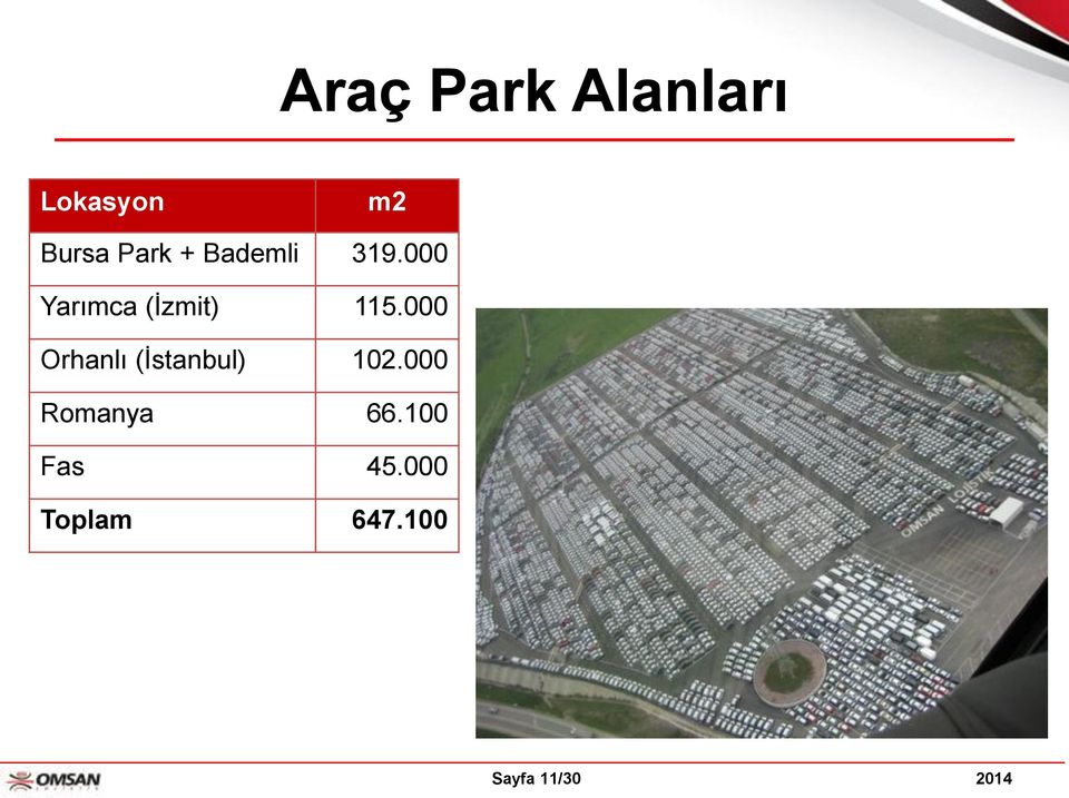 000 Orhanlı (İstanbul) 102.000 Romanya 66.