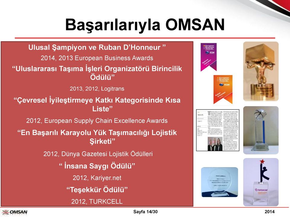 Liste 2012, European Supply Chain Excellence Awards En Başarılı Karayolu Yük Taşımacılığı Lojistik Şirketi