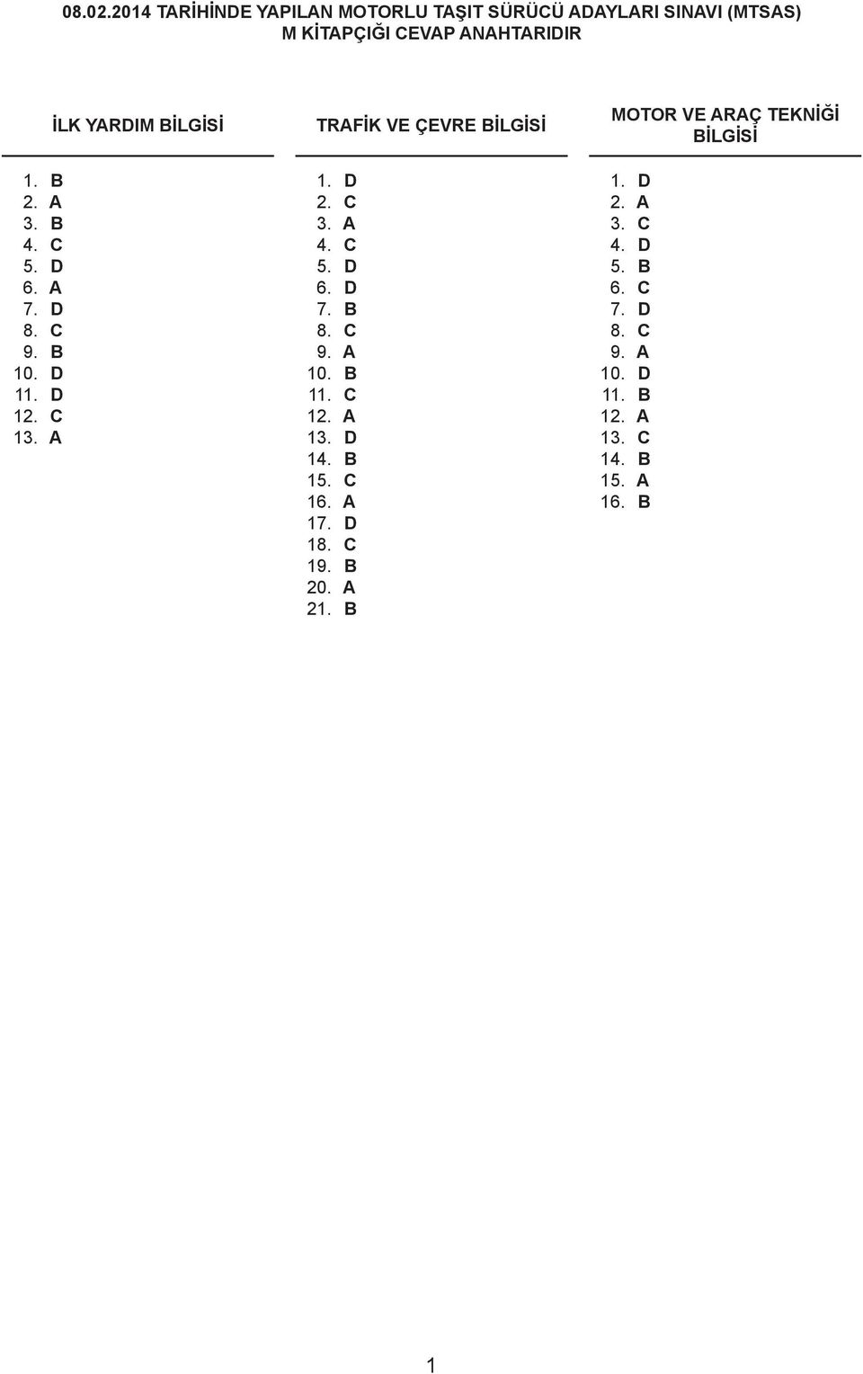 A 4. C 5. D 6. D 7. B 8. C 9. A 10. B 11. C 12. A 13. D 14. B 15. C 16. A 17. D 18. C 19. B 20. A 21.