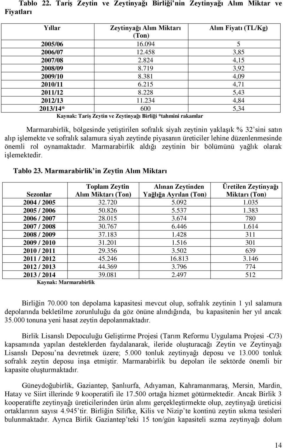 234 4,84 2013/14* 600 5,34 Kaynak: Tariş Zeytin ve Zeytinyağı Birliği *tahmini rakamlar Marmarabirlik, bölgesinde yetiştirilen sofralık siyah zeytinin yaklaşık % 32 sini satın alıp işlemekte ve