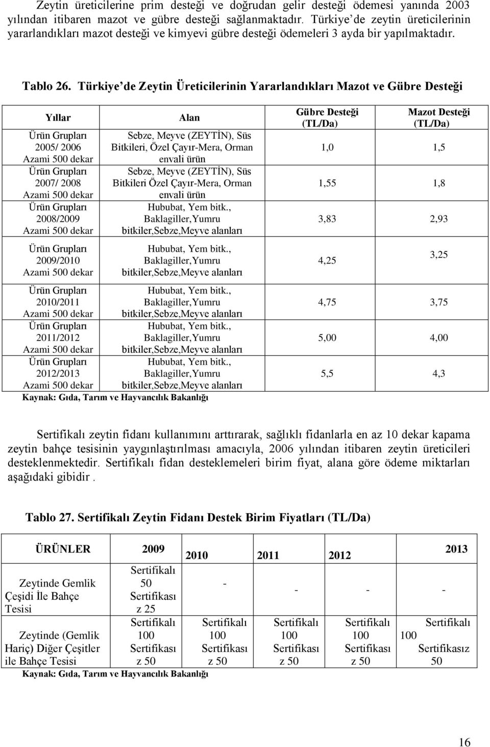 Türkiye de Zeytin Üreticilerinin Yararlandıkları Mazot ve Gübre Desteği Yıllar Ürün Grupları 2005/ 2006 Azami 500 dekar Ürün Grupları 2007/ 2008 Azami 500 dekar Ürün Grupları 2008/2009 Azami 500