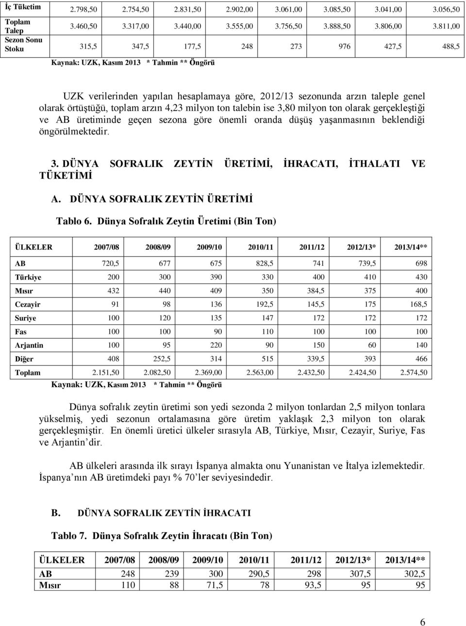 örtüştüğü, toplam arzın 4,23 milyon ton talebin ise 3,80 milyon ton olarak gerçekleştiği ve AB üretiminde geçen sezona göre önemli oranda düşüş yaşanmasının beklendiği öngörülmektedir. 3. DÜNYA SOFRALIK ZEYTİN ÜRETİMİ, İHRACATI, İTHALATI VE TÜKETİMİ A.