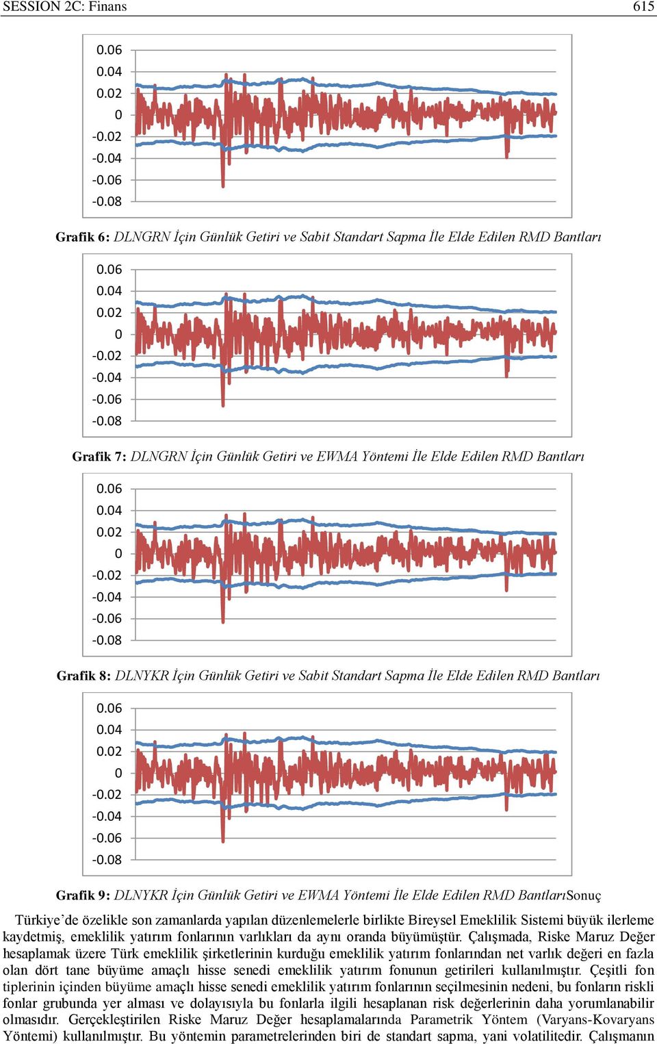 8 Grafik 8: DLNYKR İçin Günlük Getiri ve Sabit Standart Sapma İle Elde Edilen RMD Bantları.