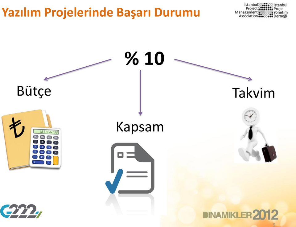 Başarı Durumu %