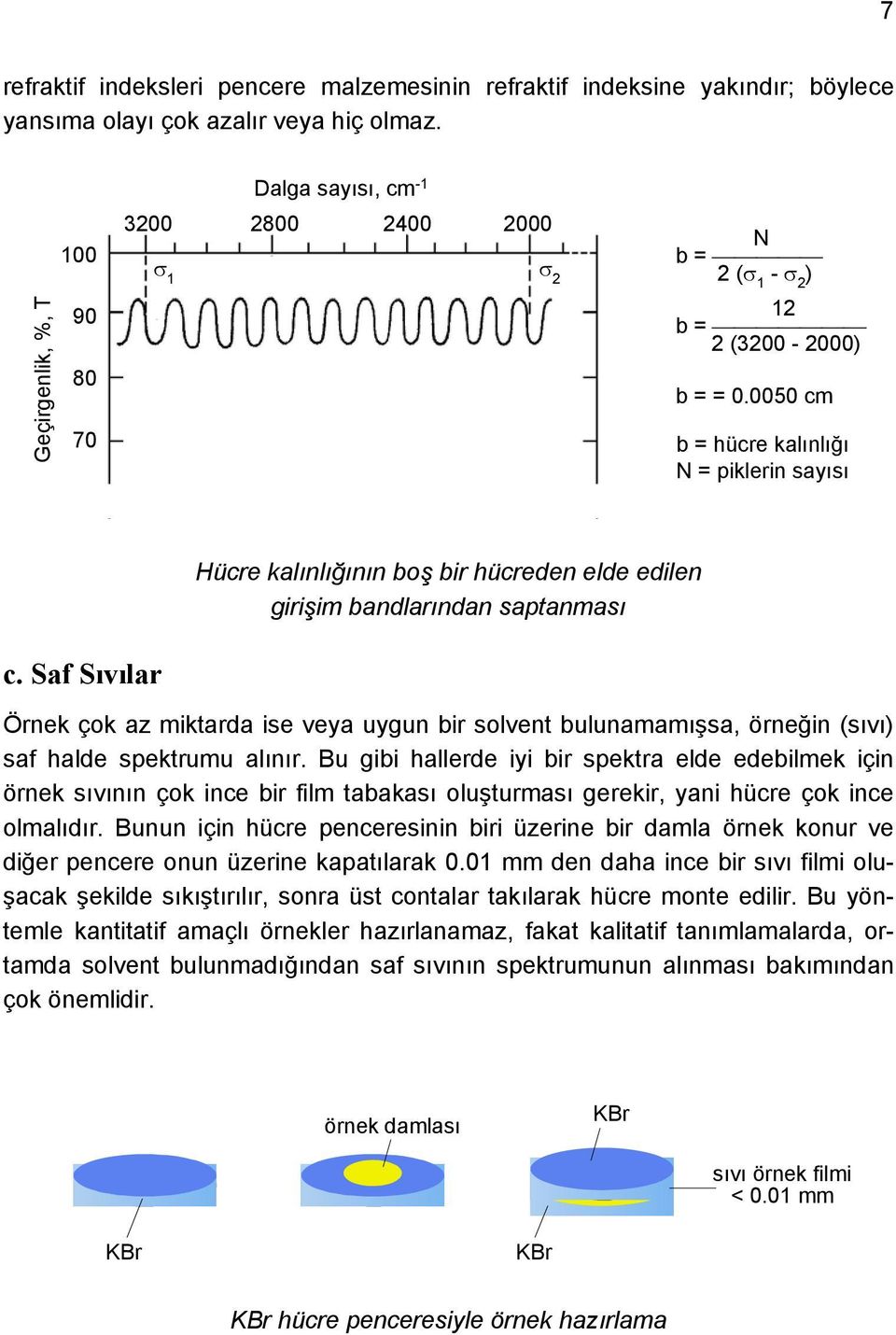 0050 cm b = hücre kalınlığı N = piklerin sayısı Hücre kalınlığının boş bir hücreden elde edilen girişim bandlarından saptanması c.