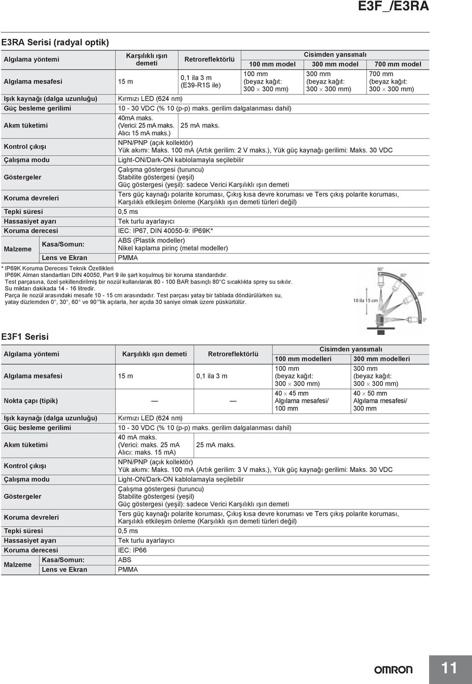 standartlar DIN 40050, Part 9 ile şart koşulmuş bir koruma standard d r. Test parças na, özel şekillendirilmiş bir nozül kullan larak 80-100 BAR bas nçl 80 C s cakl kta sprey su s k l r.