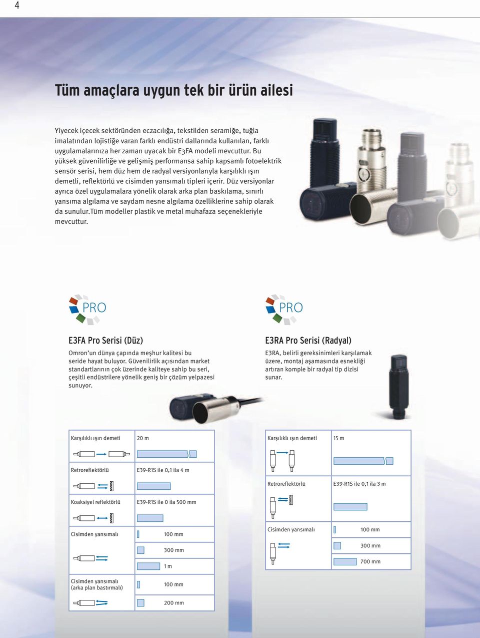 Bu yüksek güvenilirliğe ve gelişmiş performansa sahip kapsamlı fotoelektrik sensör serisi, hem düz hem de radyal versiyonlarıyla karşılıklı ışın demetli, reflektörlü ve cisimden yansımalı tipleri