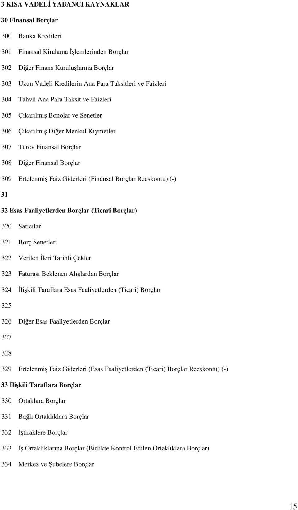 Ertelenmiş Faiz Giderleri (Finansal Borçlar Reeskontu) (-) 31 32 Esas Faaliyetlerden Borçlar (Ticari Borçlar) 320 Satıcılar 321 Borç Senetleri 322 Verilen İleri Tarihli Çekler 323 Faturası Beklenen