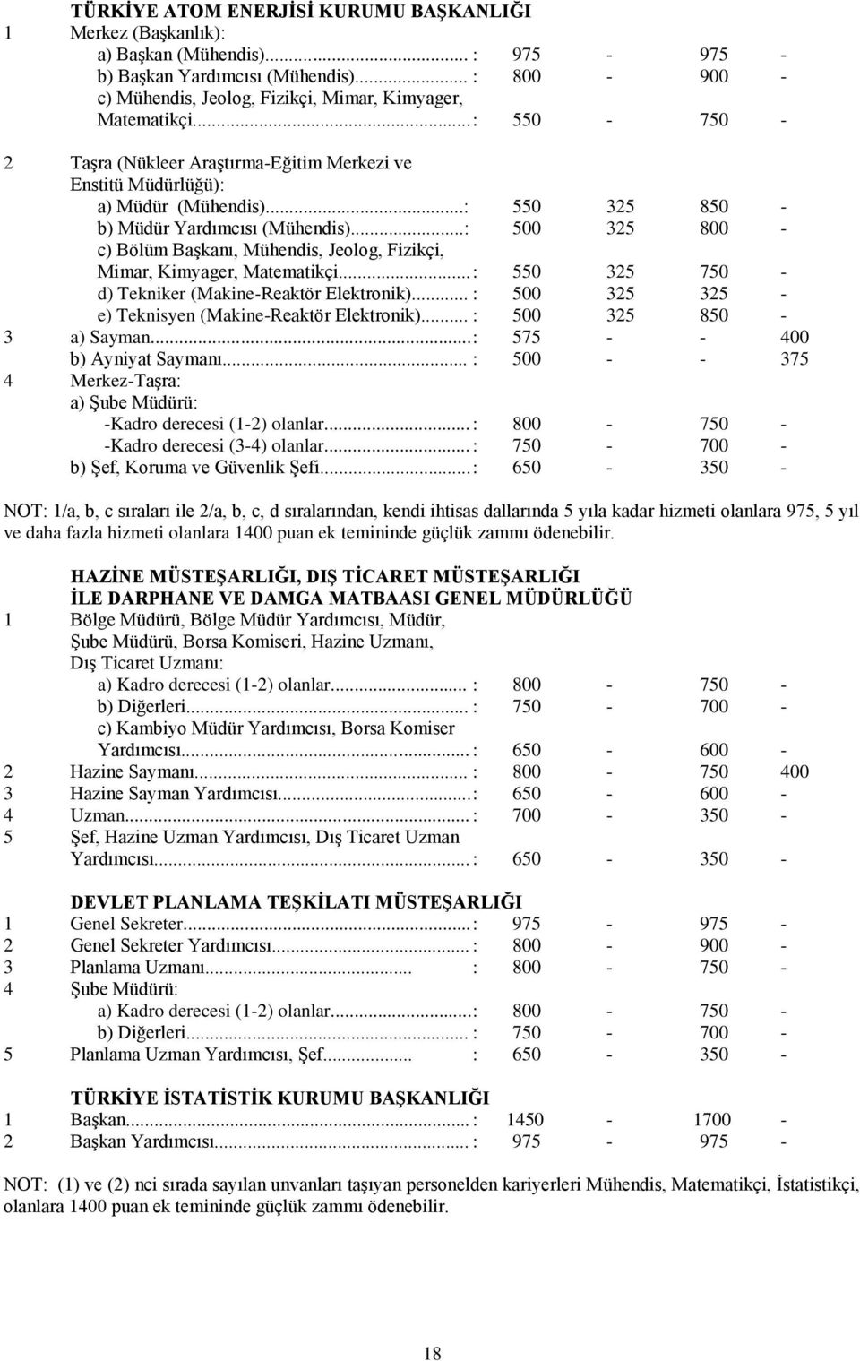 ..: 550 325 850 - b) Müdür Yardımcısı (Mühendis)...: 500 325 800 - c) Bölüm Başkanı, Mühendis, Jeolog, Fizikçi, Mimar, Kimyager, Matematikçi... : 550 325 750 - d) Tekniker (Makine-Reaktör Elektronik).