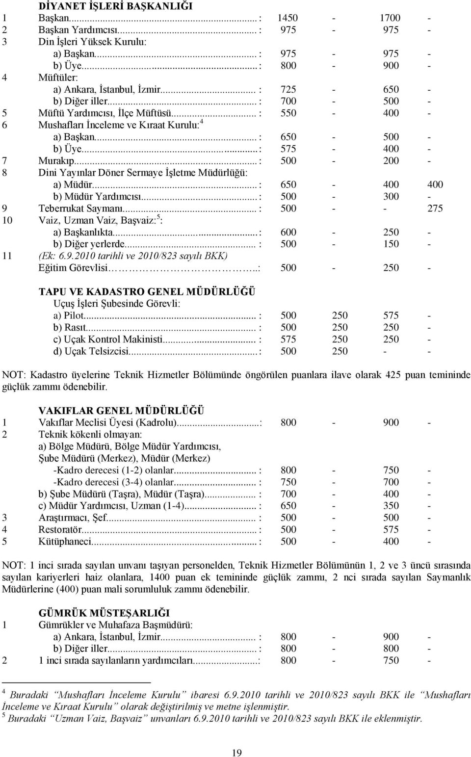 .. : 500-200 - 8 Dini Yayınlar Döner Sermaye İşletme Müdürlüğü: a) Müdür... : 650-400 400 b) Müdür Yardımcısı... : 500-300 - 9 Teberrukat Saymanı.