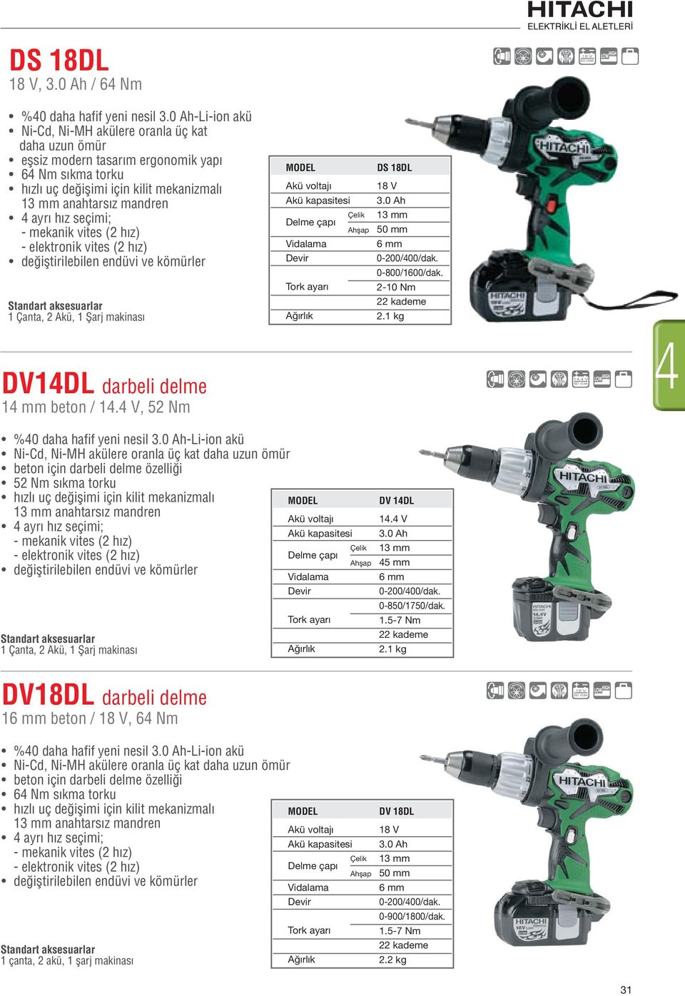 1 kg DV14DL darbeli delme 14 mm beton /, 52 Nm %40 daha hafif yeni nesil -Li-ion akü beton için darbeli delme özelli i 52 Nm s kma torku h zl uç de iflimi için kilit mekanizmal anahtars z mandren 4