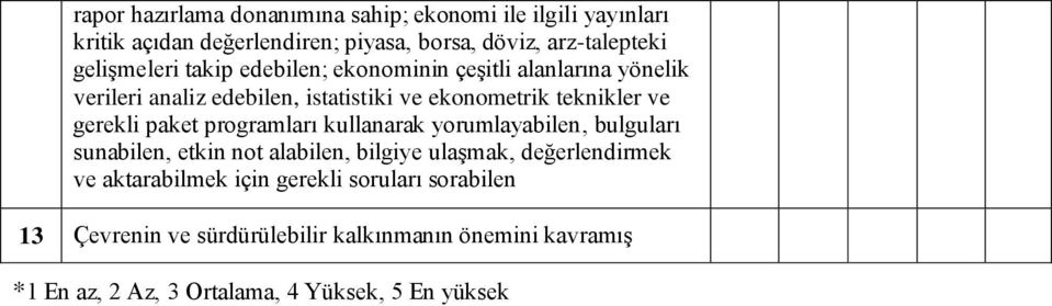 gerekli paket programları kullanarak yorumlayabilen, bulguları sunabilen, etkin not alabilen, bilgiye ulaşmak, değerlendirmek ve