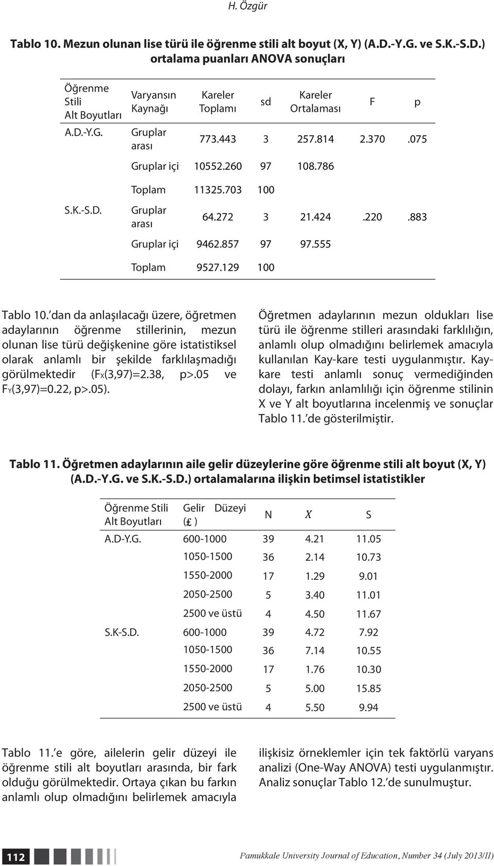 dan da anlaşılacağı üzere, öğretmen adaylarının öğrenme stillerinin, mezun olunan lise türü değişkenine göre istatistiksel olarak anlamlı bir şekilde farklılaşmadığı görülmektedir (FX(3,97)=2.38, p>.